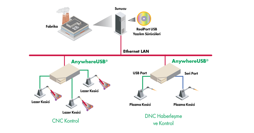 Digi Anywhere Aw24-G300 Usb 24 Plus Remote Management